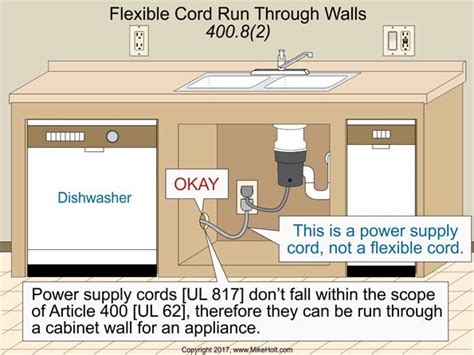 electrical box regulations maryland|Maryland flex cord regulations.